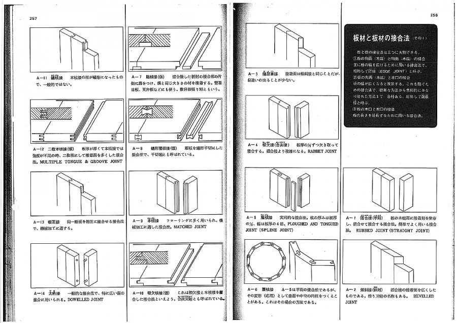 木工の継ぎ手・仕口 | 静岡県 建築設計事務所|カーポス工作所 + Zappa