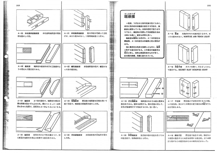 木工の継ぎ手・仕口 | 静岡県 建築設計事務所|カーポス工作所 + Zappa