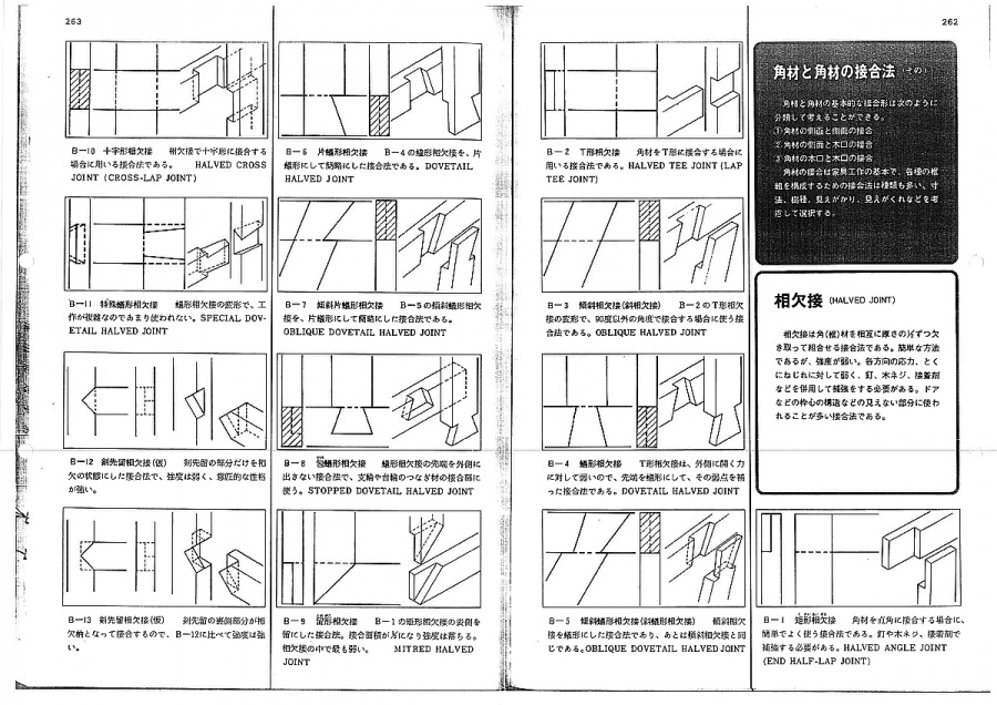 木工の継ぎ手・仕口 | 静岡県 建築設計事務所|カーポス工作所 + Zappa